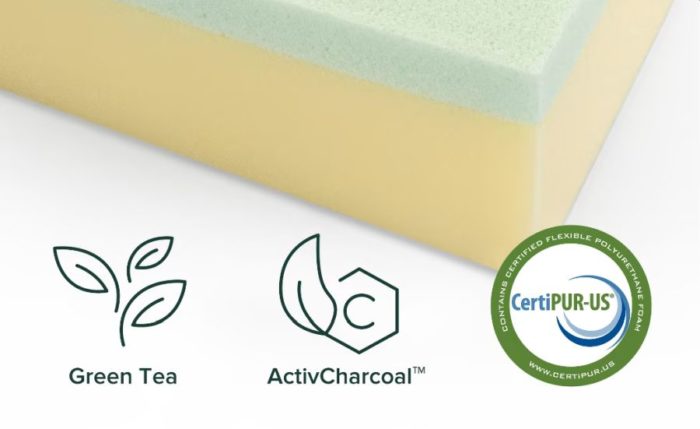 zinus green tea mattress vs lucid latex